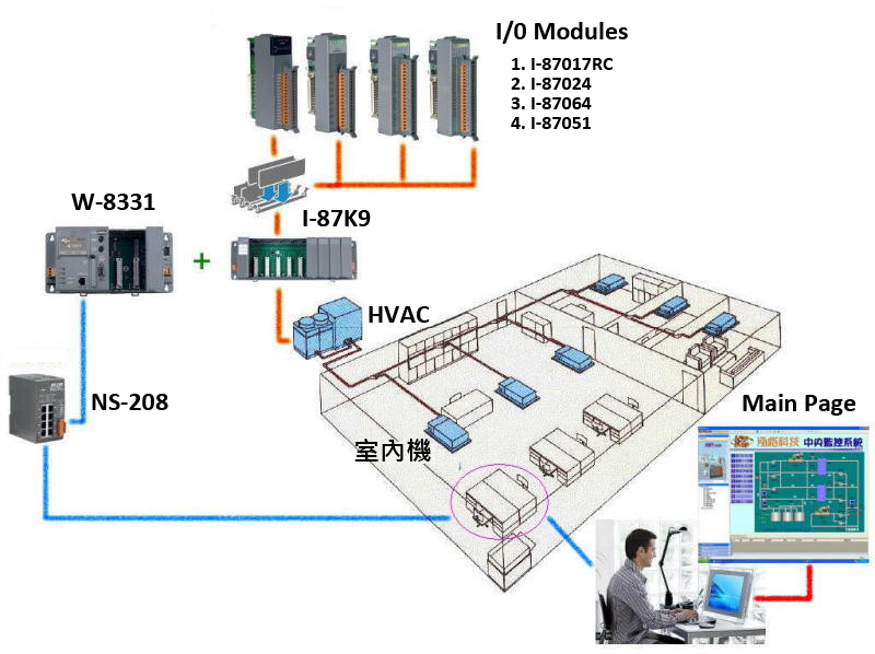 hvac simulation software