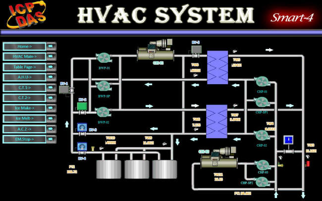 HVAC Web HMI