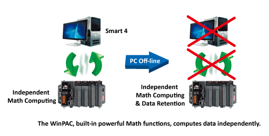 Smart 4 working with WinPAC